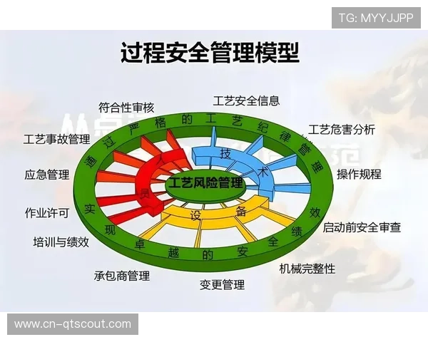 循环经济模式全面推广 设备生命周期延长